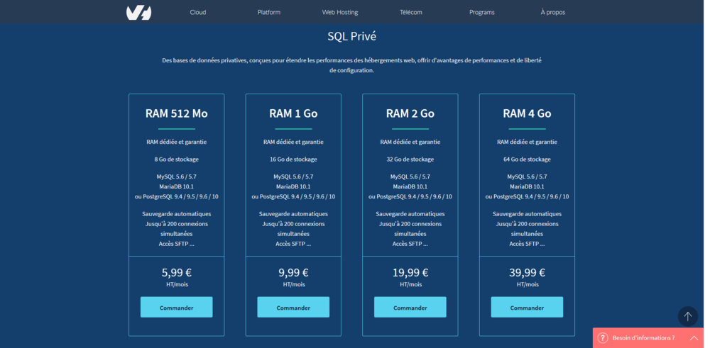 Visuel des offres de SQL privés proposées par OVH